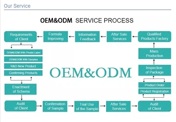 Engros badebomber fra Kina-produsenten Boymay